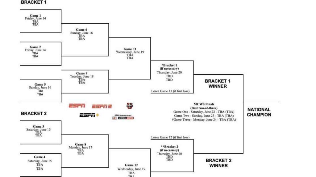 2024 NCAA Baseball Bracket and Men's College World Series Schedule 2024 ...