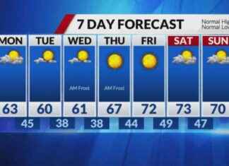 Preparing for Midweek Frost: Cooler Temperatures on the Horizon news-13102024-171820