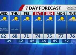 Midweek Weather Forecast: Frost and Light Freeze Predicted as Temperatures Drop news-15102024-140550