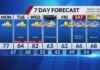 Weather forecast: Warmer and Windy Conditions with Rain Chances Midweek news-27102024-154120