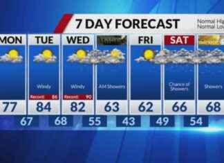 Weather forecast: Warmer and Windy Conditions with Rain Chances Midweek news-27102024-154120
