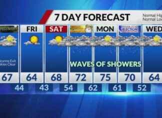 Midweek Weather Update: Warm and Windy Wednesday, Rain and Storms Incoming news-30102024-134002