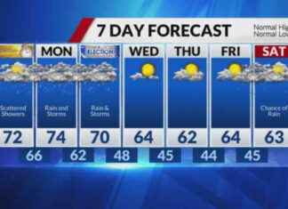 Forecast: Multiple Rounds of Rain and Storms Expected due to Unsettled Weather news-02112024-182136