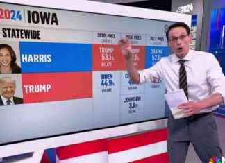 2024 Polling Analysis: Steve Kornacki Breaks Down Record-Shattering Results news-04112024-095746