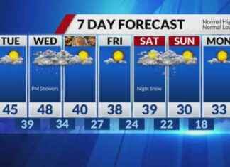 Chilly Weather Ahead: Forecast for Thanksgiving Week news-25112024-202650