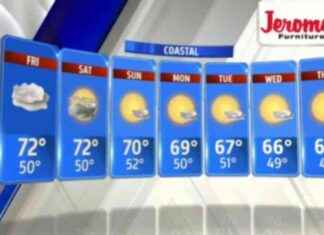 Surviving November in San Diego: Tips for Staying Dry and Warm news-30112024-035349