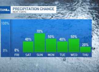 New Title: New York City Weather Update: From Bitter Chill to Mild, Wet Finish for 2024 new-title-new-york-city-weather-update-from-bitter-chill-to-mild-wet-finish-for-2024
