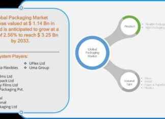 Packaging Market Analysis & Forecast to 2033: Opportunities, Trends, Pricing packaging-market-analysis-forecast-to-2033-opportunities-trends-pricing