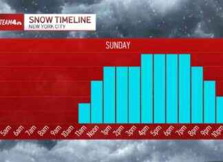 Sunday’s Biggest Storm in Years: Expected Snowfall Forecast sundays-biggest-storm-in-years-expected-snowfall-forecast