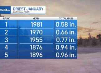 Weekend Weather Forecast: Rising Temperatures Ahead weekend-weather-forecast-rising-temperatures-ahead