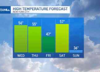 End of February Warm Weather Forecast: How Long Will It Last? end-of-february-warm-weather-forecast-how-long-will-t-last
