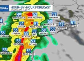 Hourly Radar Projections for Afternoon Severe Storms hourly-radar-projections-for-afternoon-severe-storms
