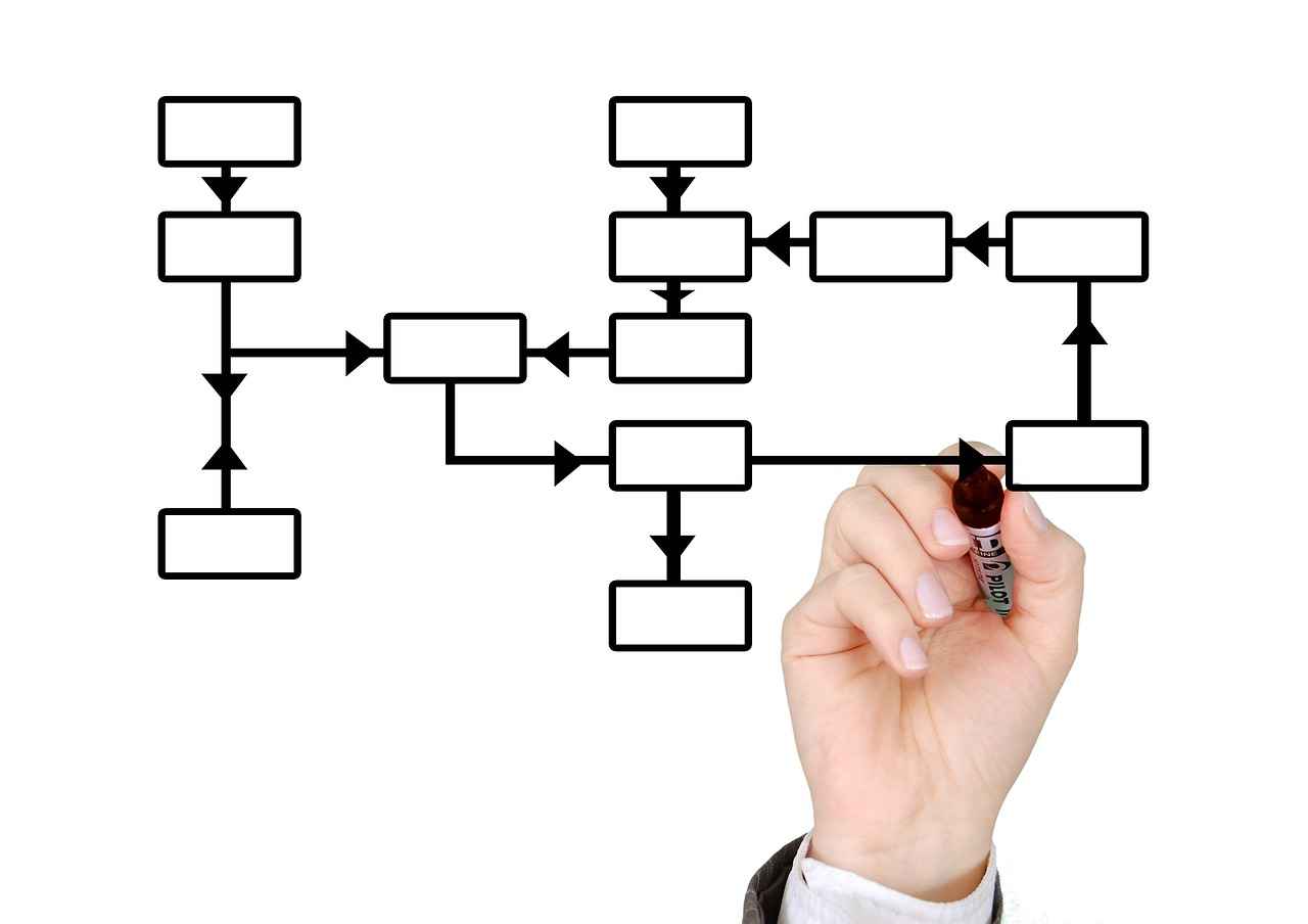 Best Practices for DCP File Management