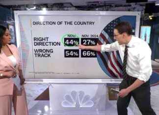 Voters’ Disapproval: Trump’s Economy Handling – NBC News Poll voters-disapproval-trumps-economy-handling-nbc-news-poll
