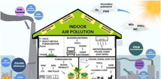 Why Indoor Climate Control Has Become a Critical Priority for Property Owners Why Indoor Climate Control