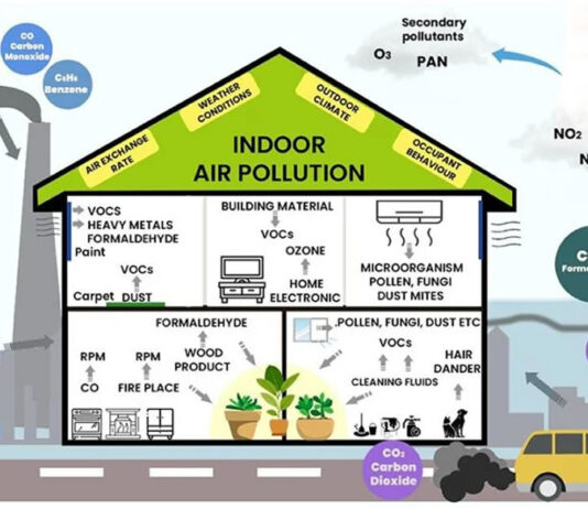 Why Indoor Climate Control Has Become a Critical Priority for Property Owners Why Indoor Climate Control